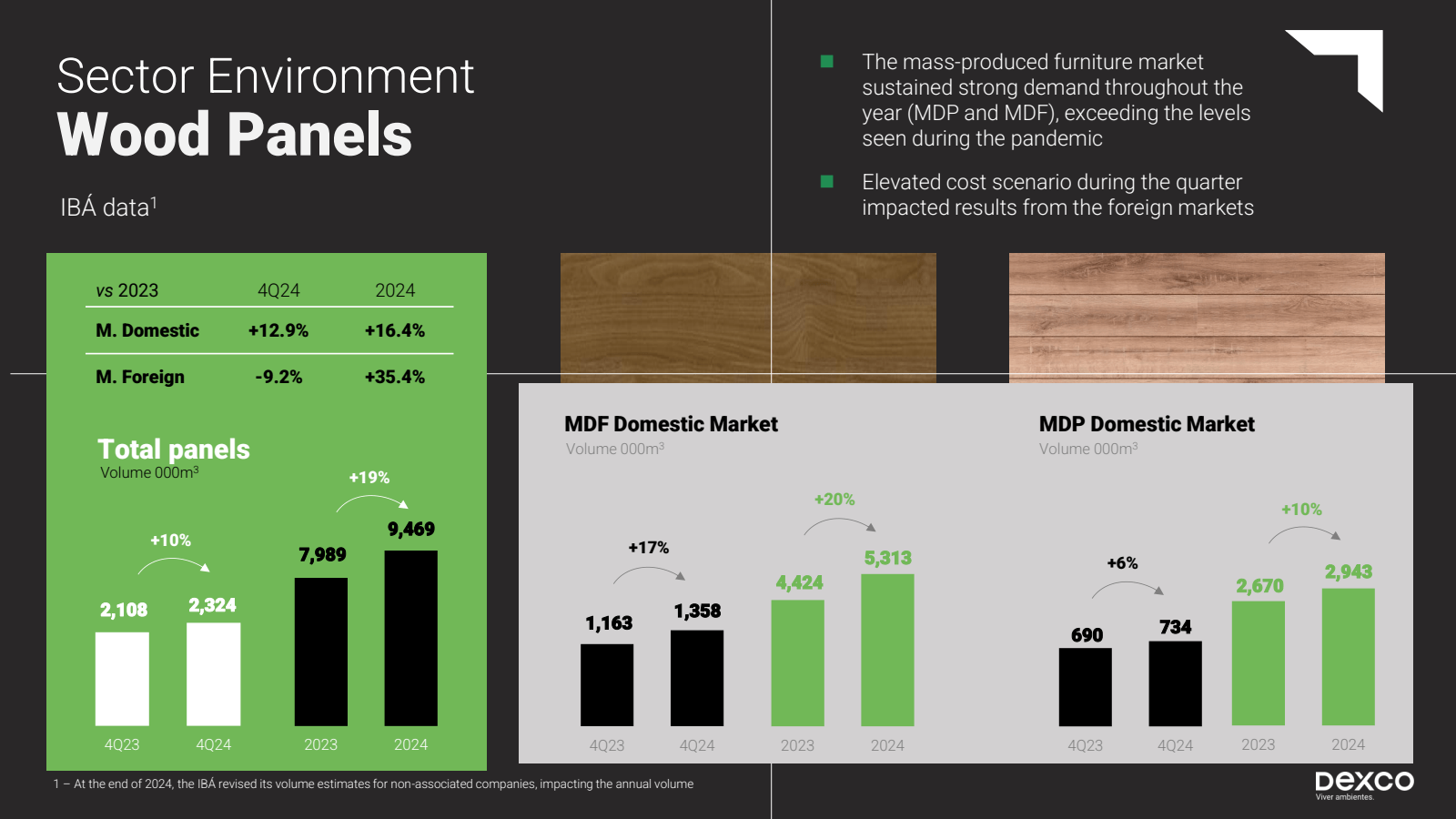 Sector Environment W