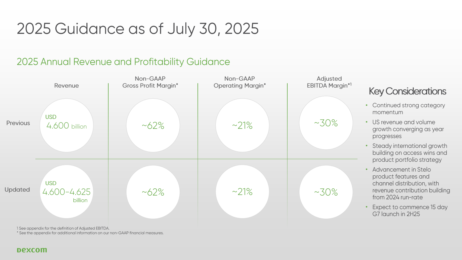 2025 Guidance as of 