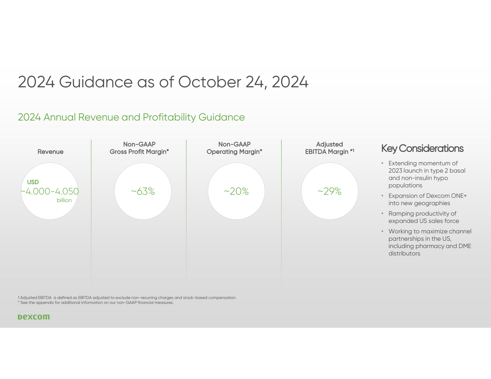 2024 Guidance as of 