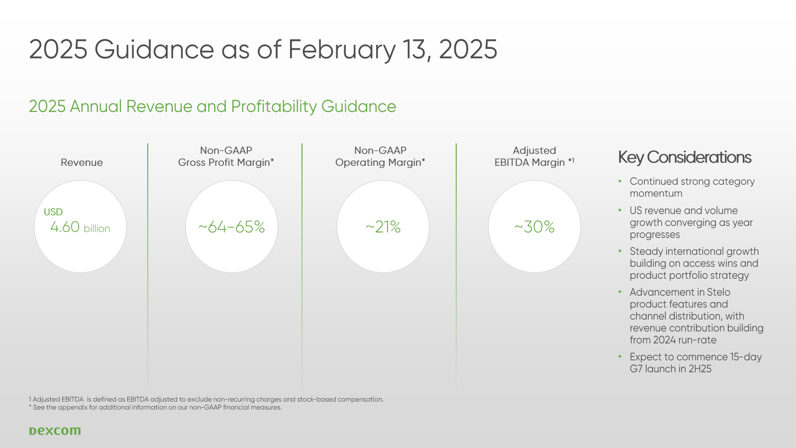 2025 Guidance as of 