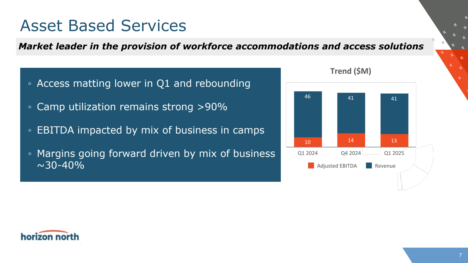 Asset Based Services