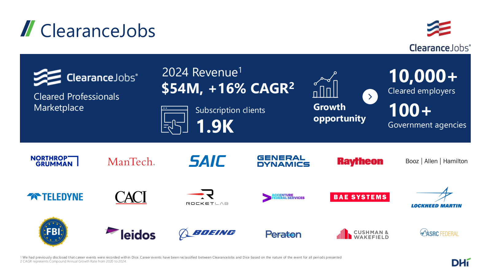// ClearanceJobs 

C