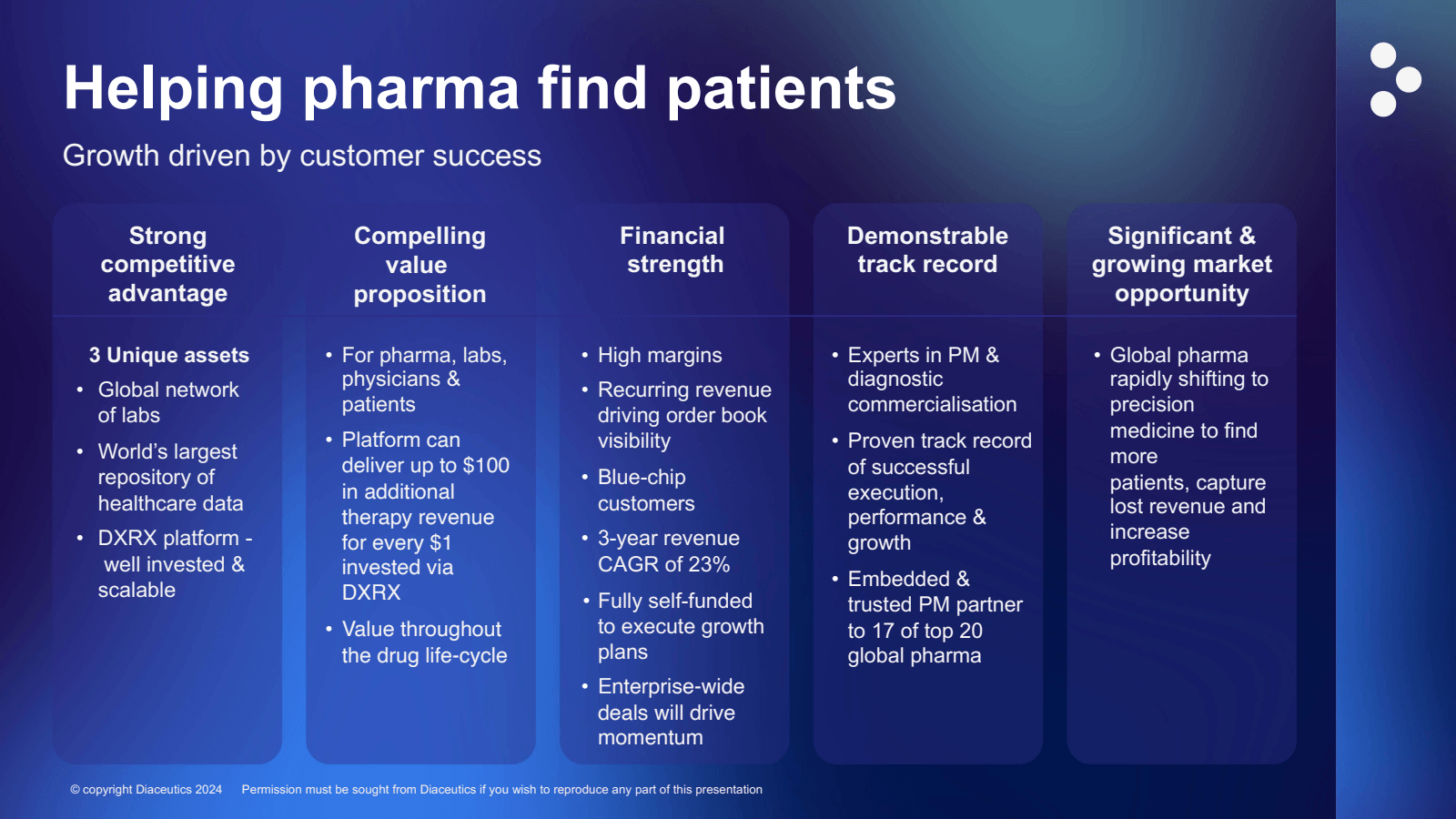 Helping pharma find 