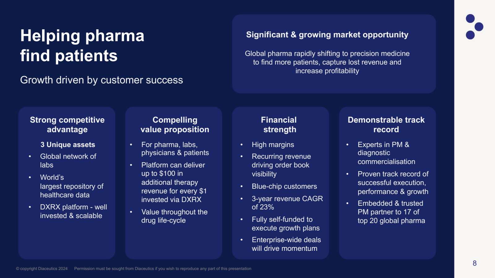 Helping pharma find 