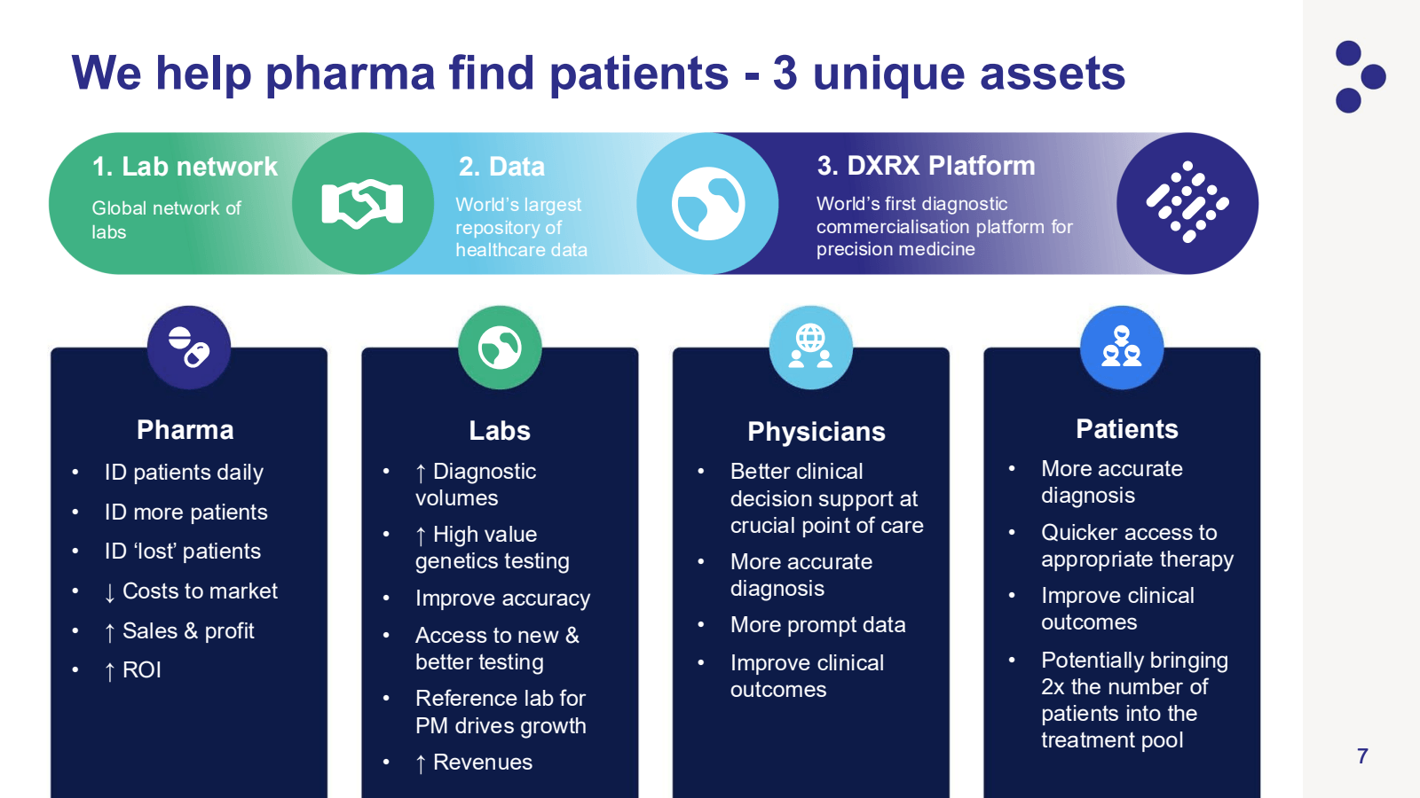 We help pharma find 