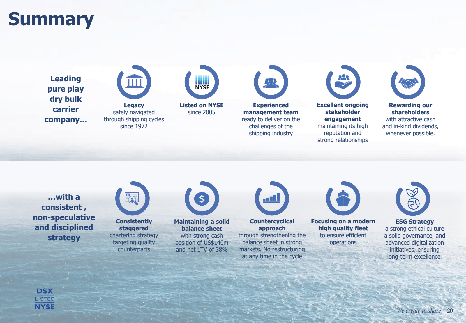 Summary 

Leading pu