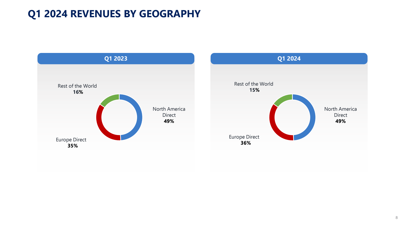 Q1 2024 REVENUES BY 