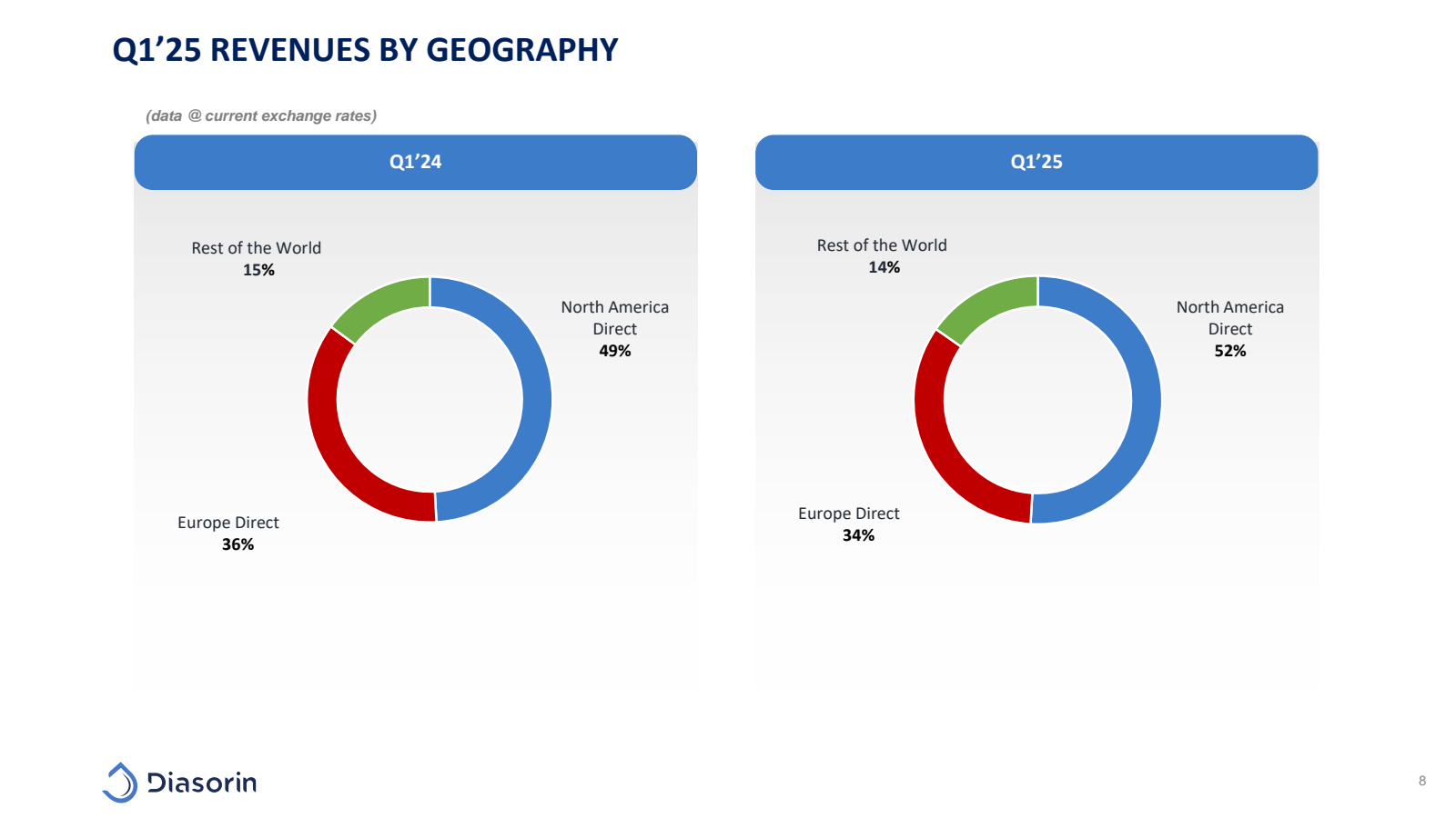 Q1'25 REVENUES BY GE
