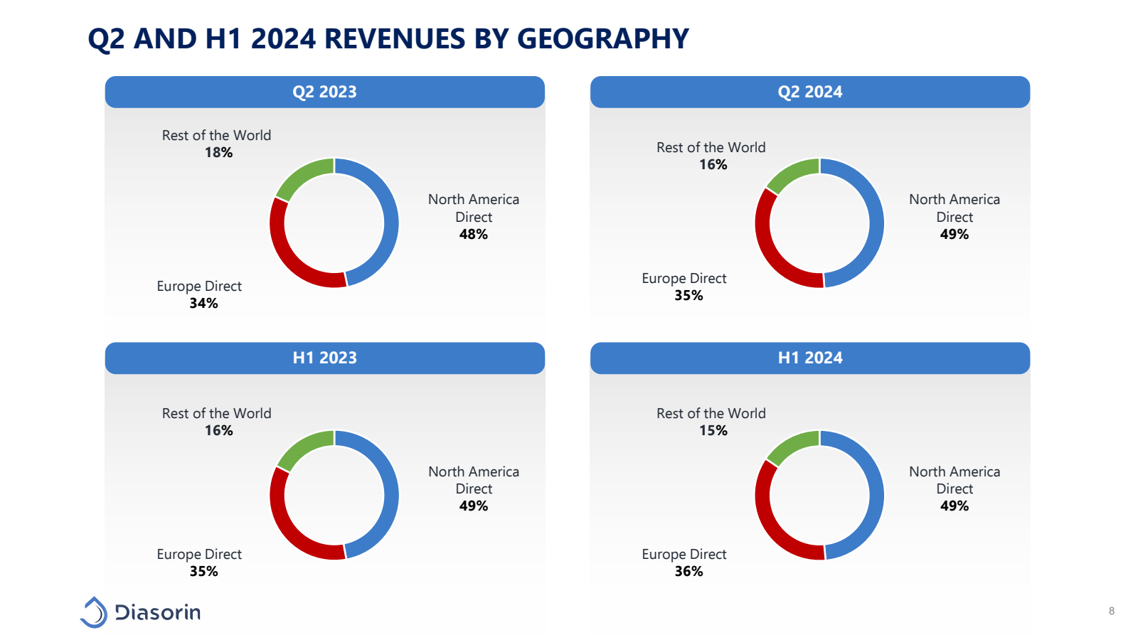 Q2 AND H1 2024 REVEN