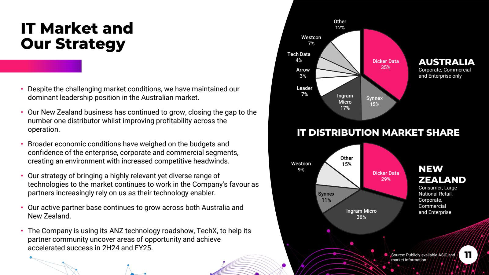 IT Market and 
Our S