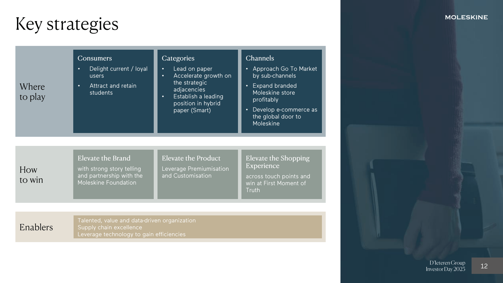 Key strategies

Wher