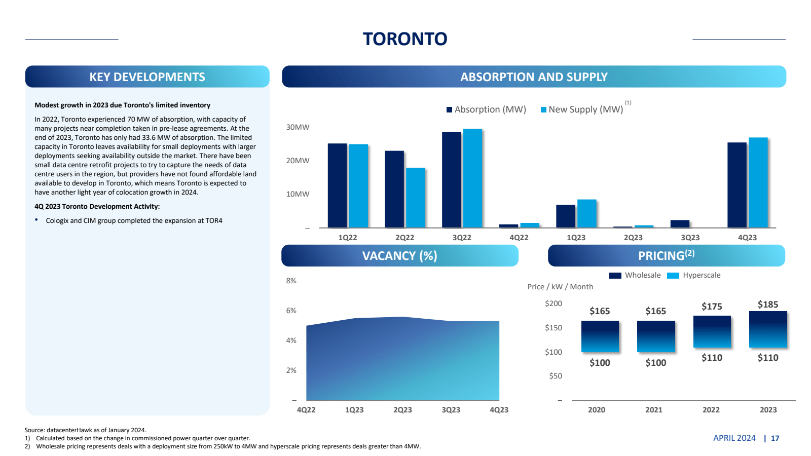 KEY DEVELOPMENTS 

M
