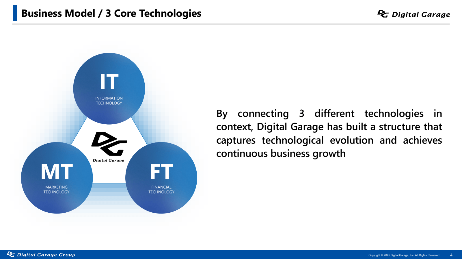 Business Model / 3 C