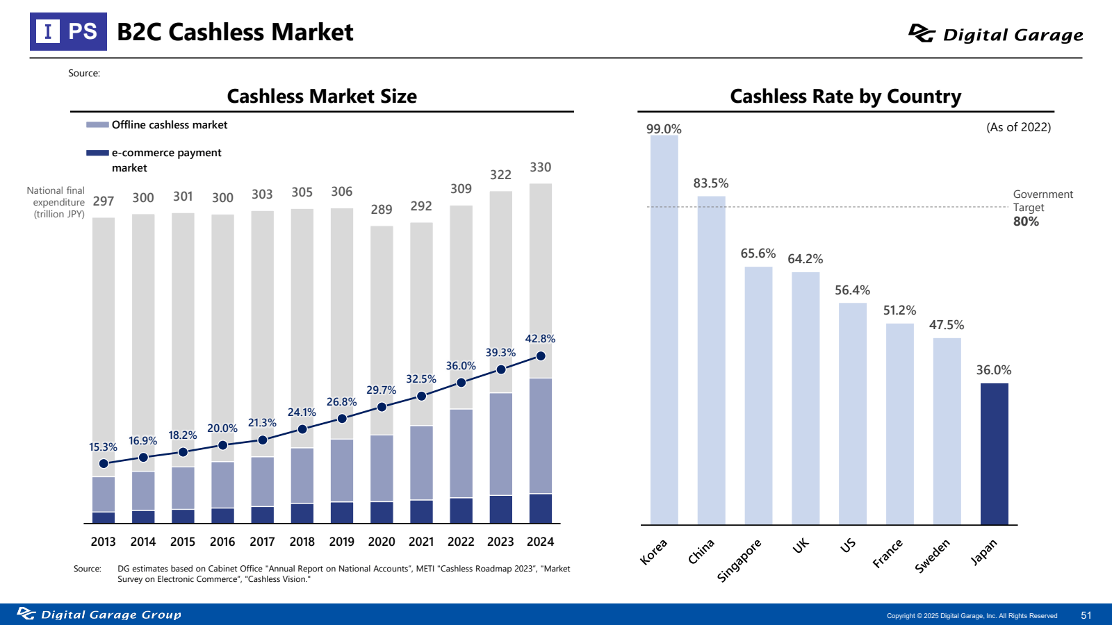 IPS B2C Cashless Mar