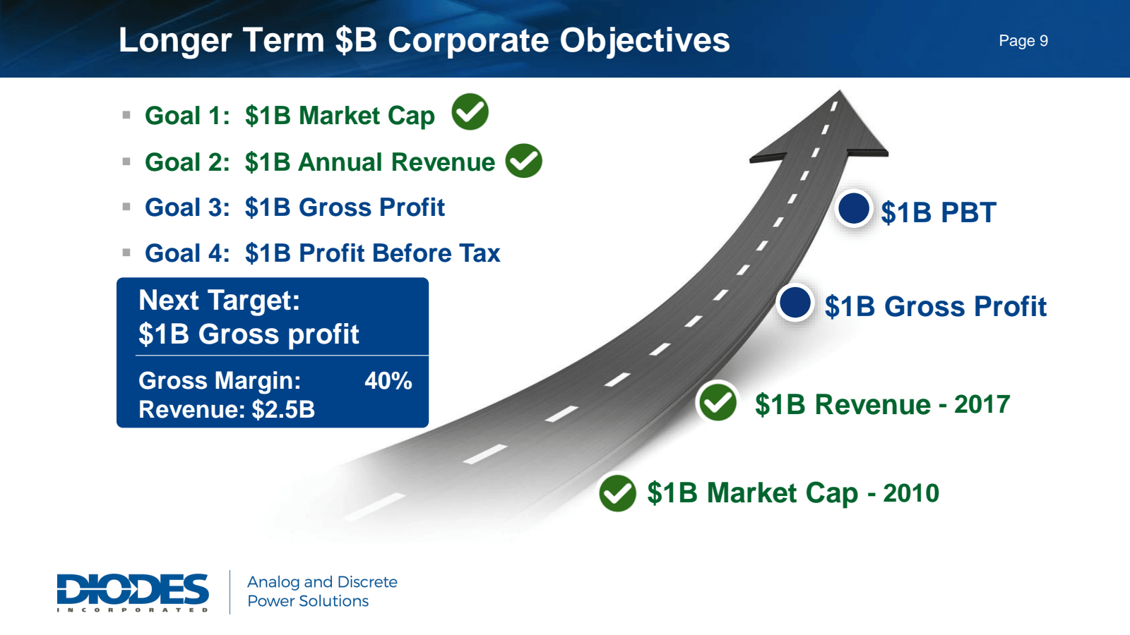 Longer Term $ B Corp