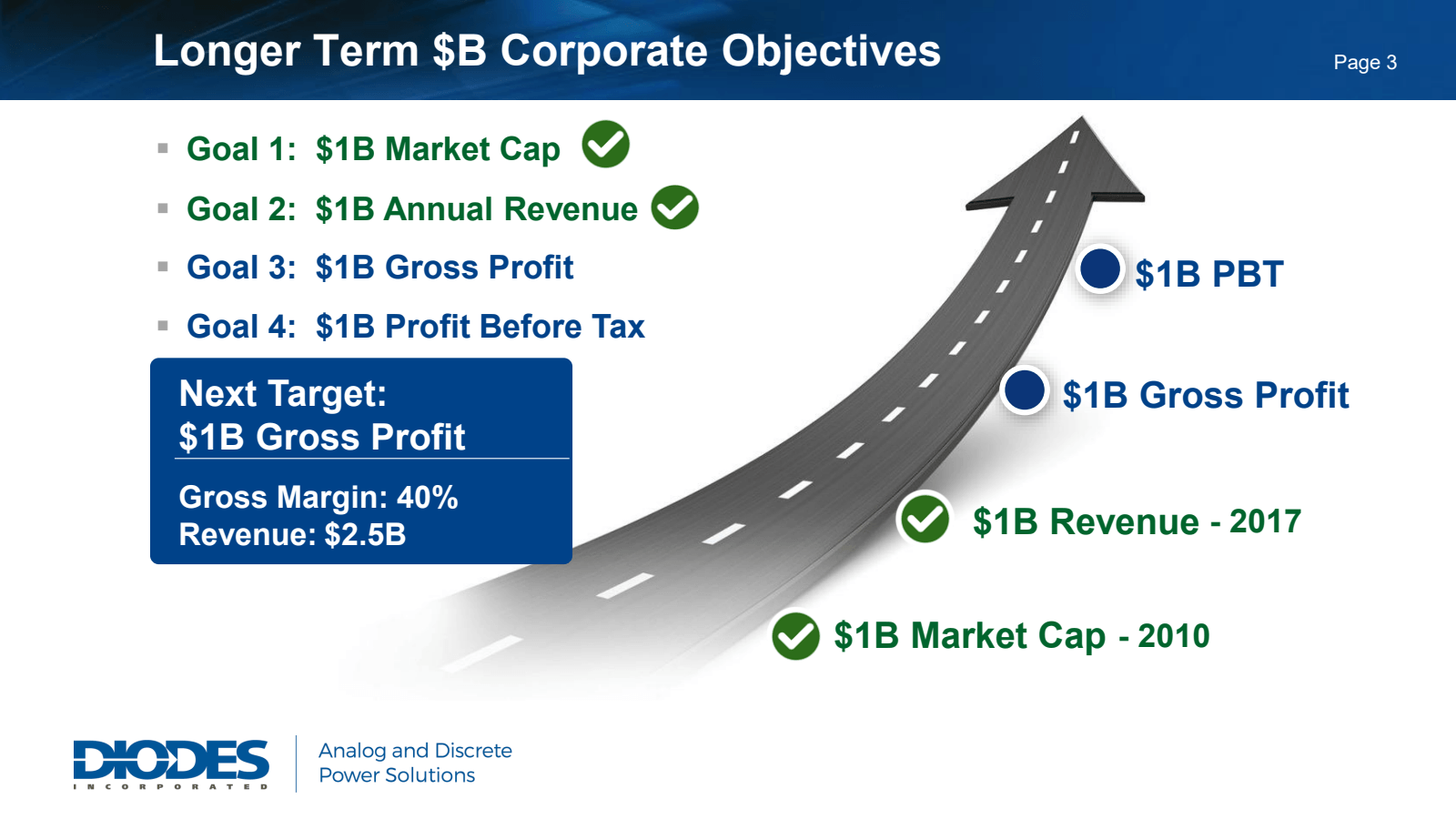 Longer Term $ B Corp