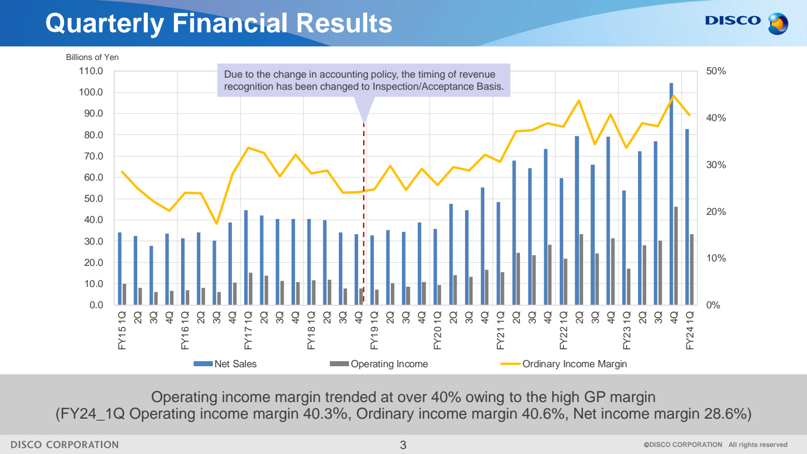 Quarterly Financial 