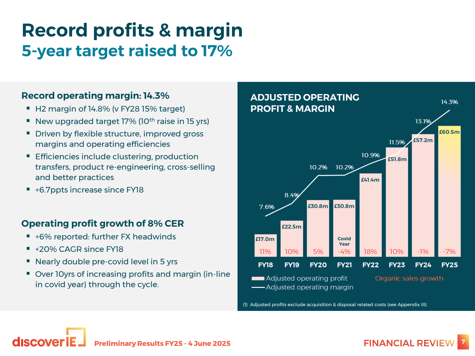 Record profits & mar