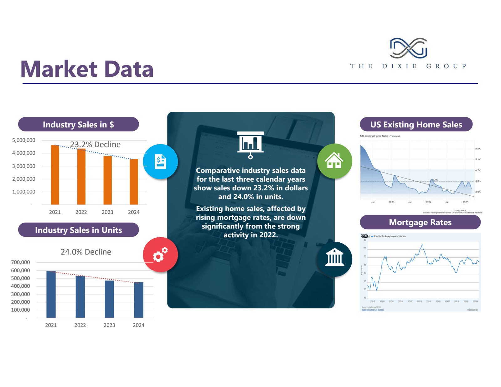 Market Data 

5,000,