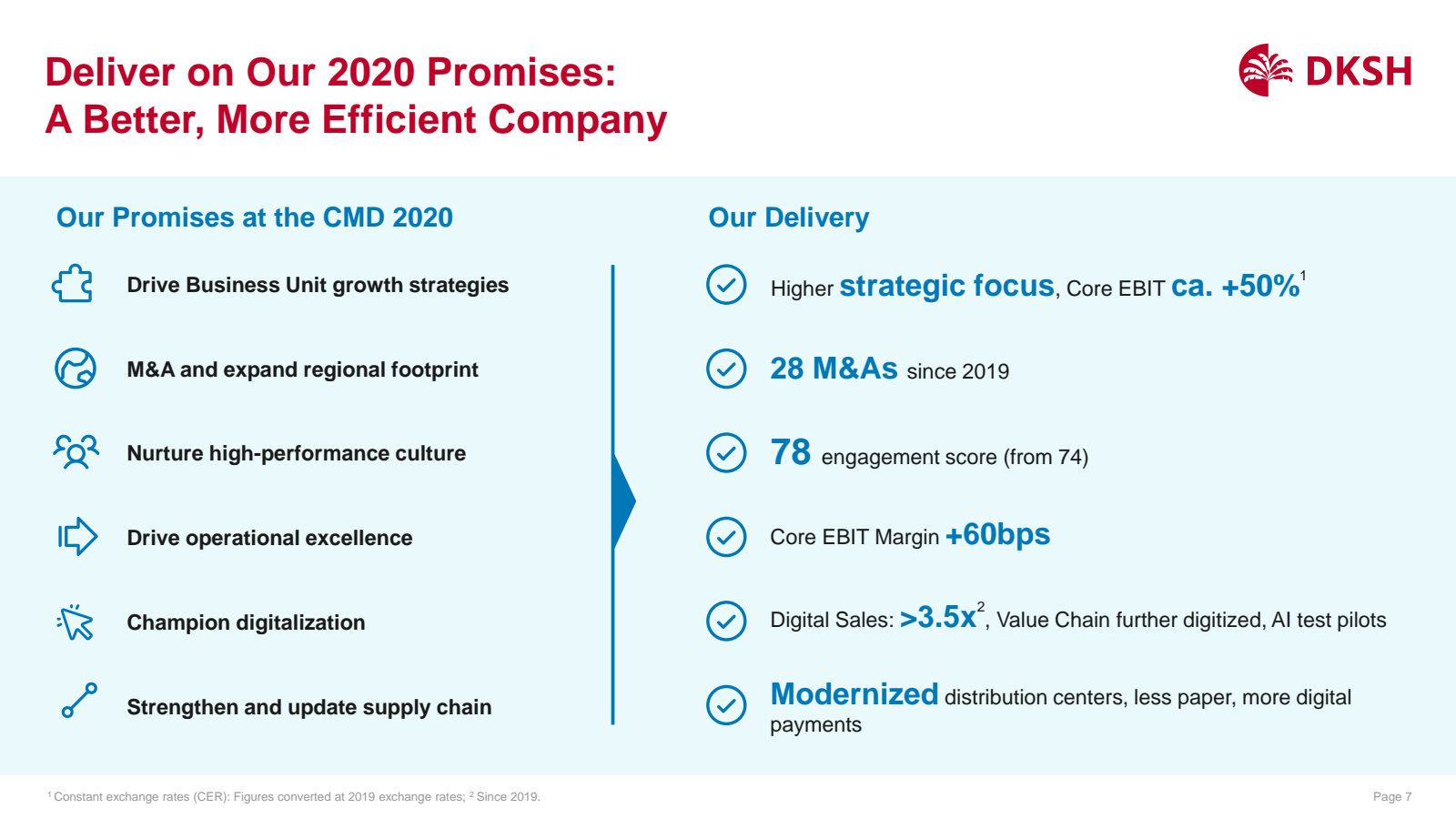 Deliver on Our 2020 