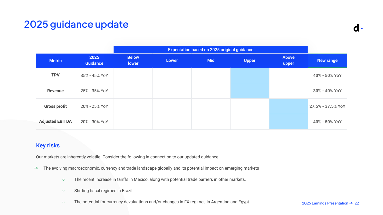 2025 guidance update
