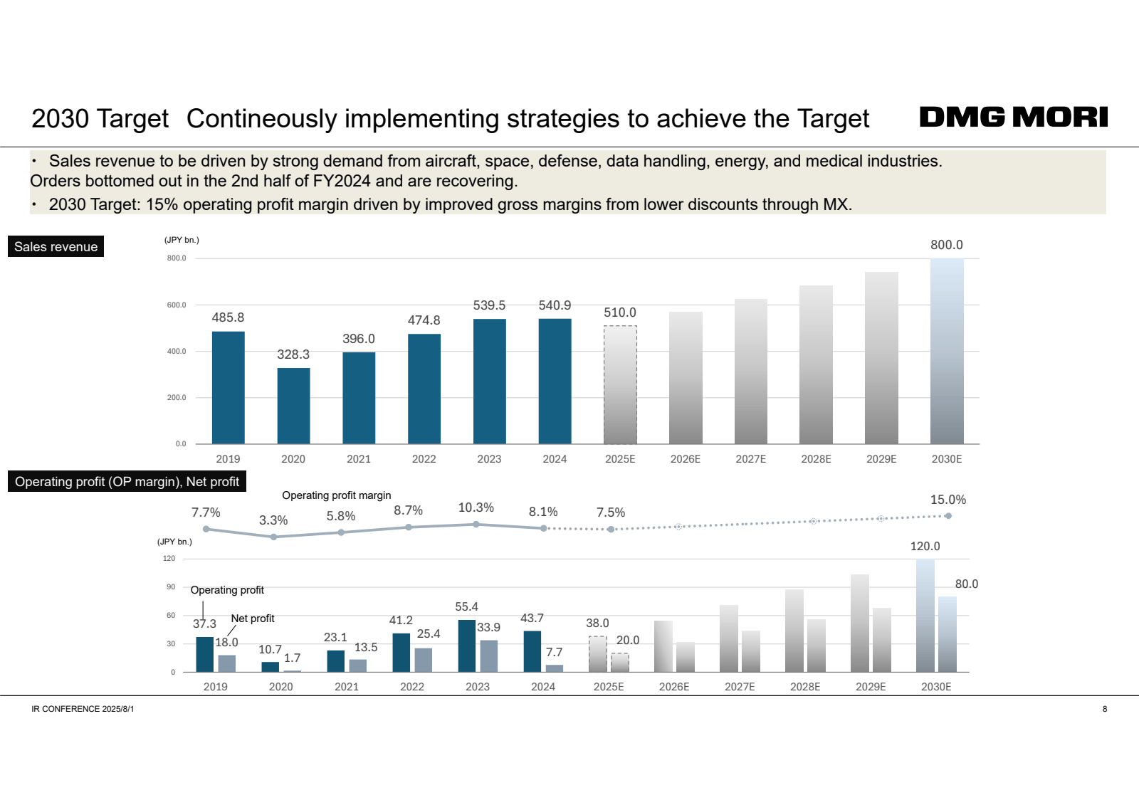 2030 Target Contineo