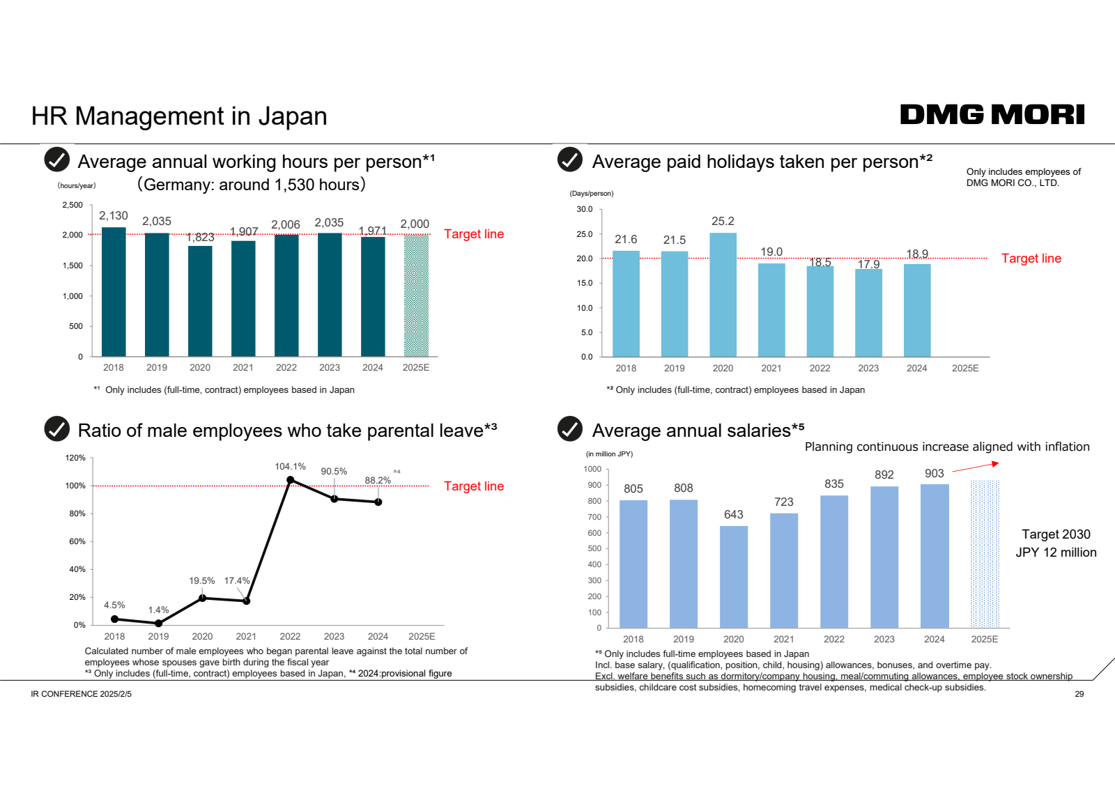 HR Management in Jap