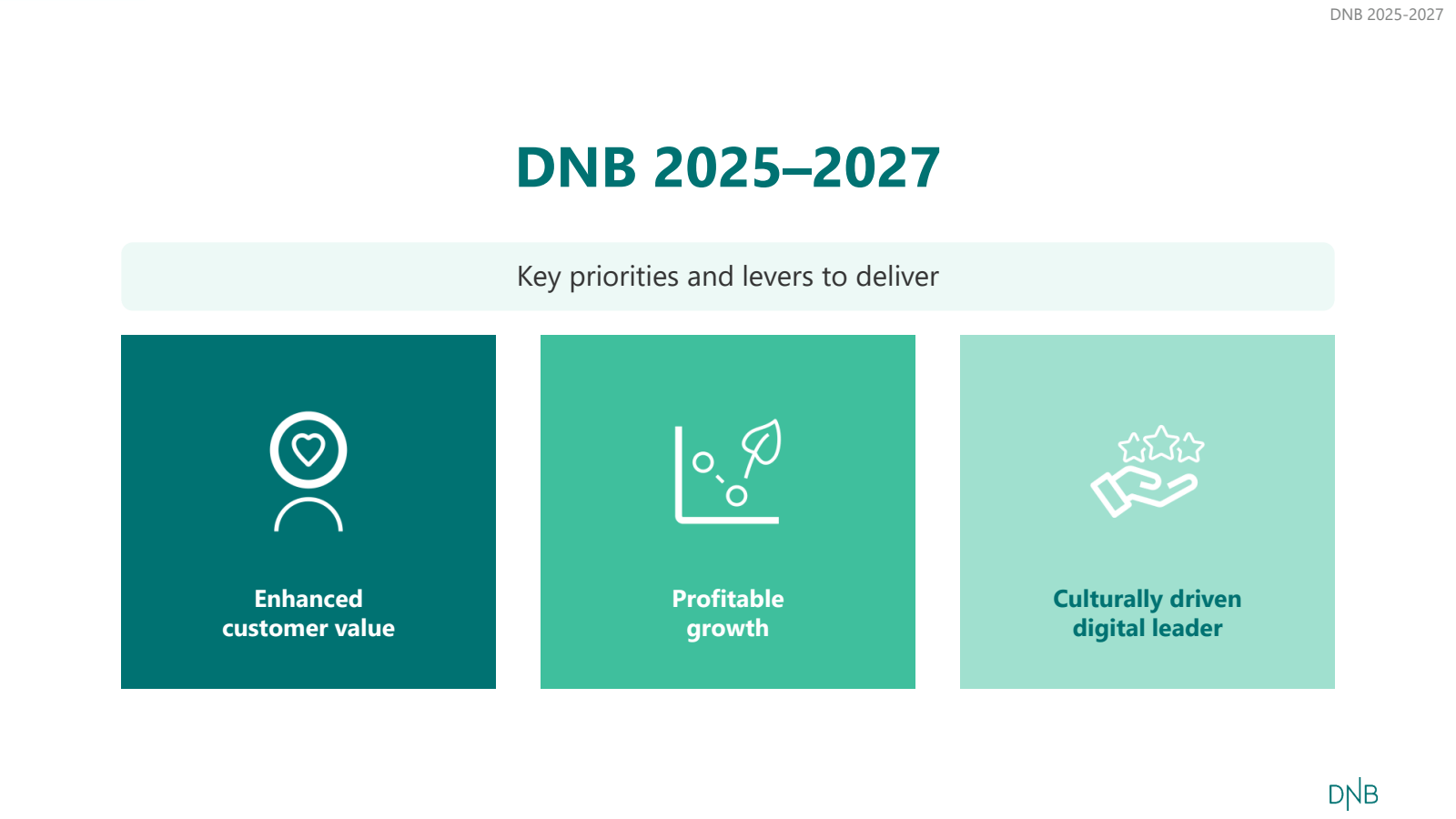 DNB 2025-2027 

Key 