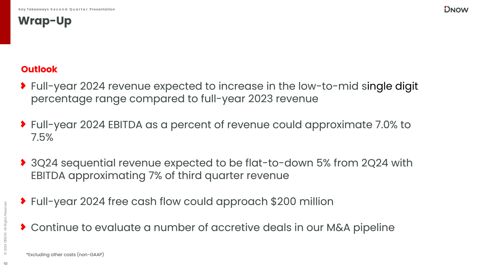2024 DNOW . All Righ