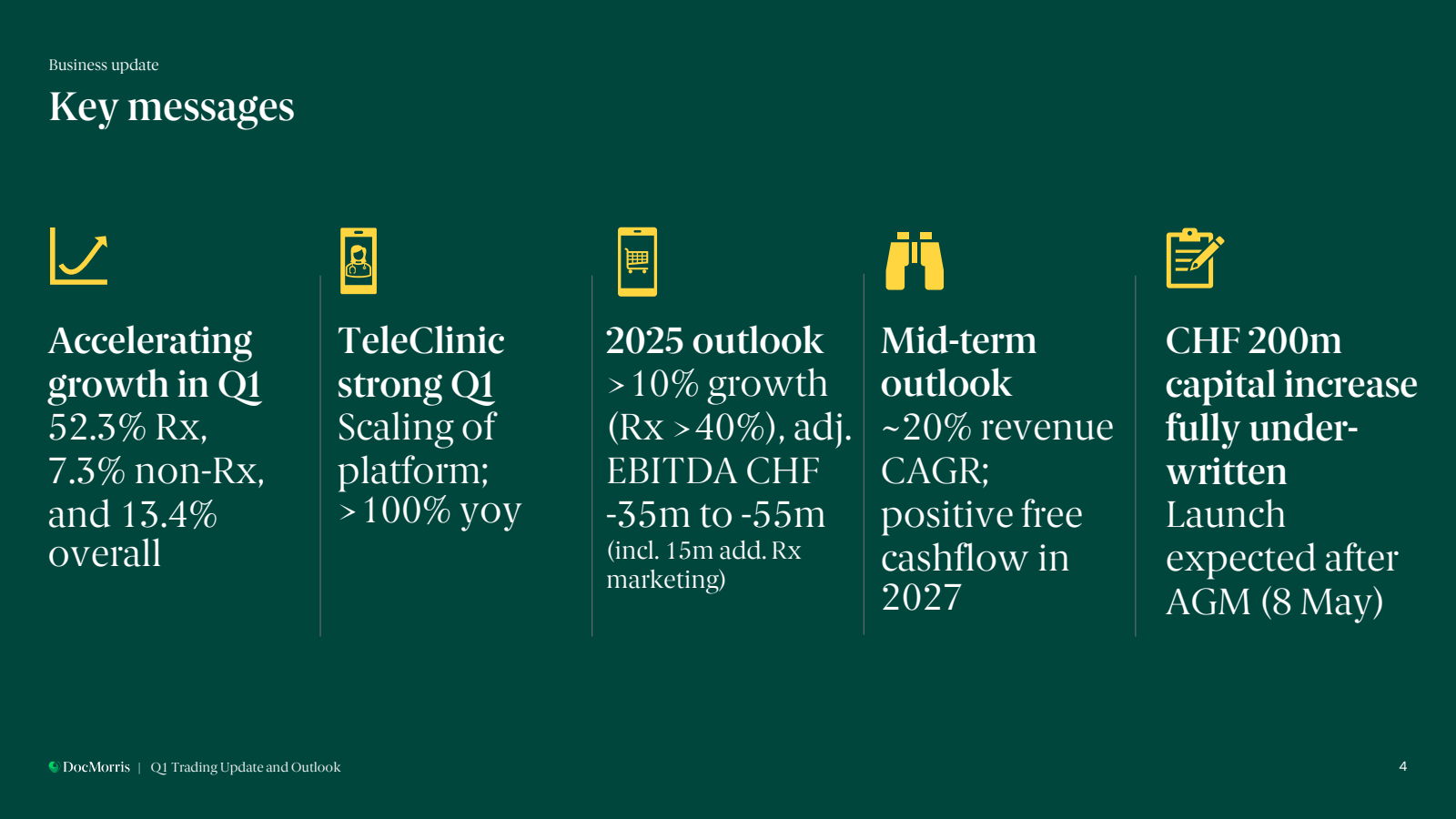 Business update 

Ke