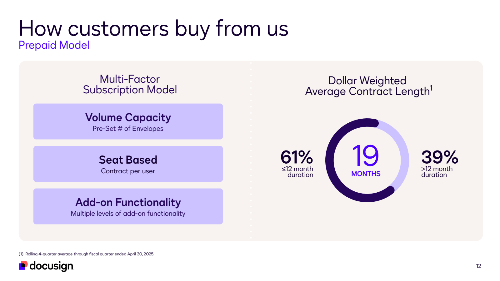 How customers buy fr
