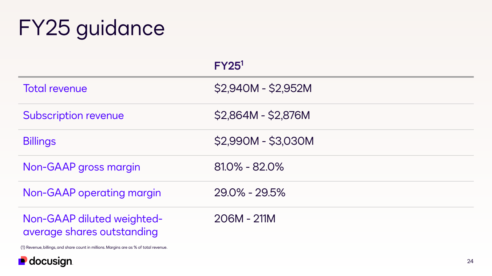 FY25 guidance 

FY25