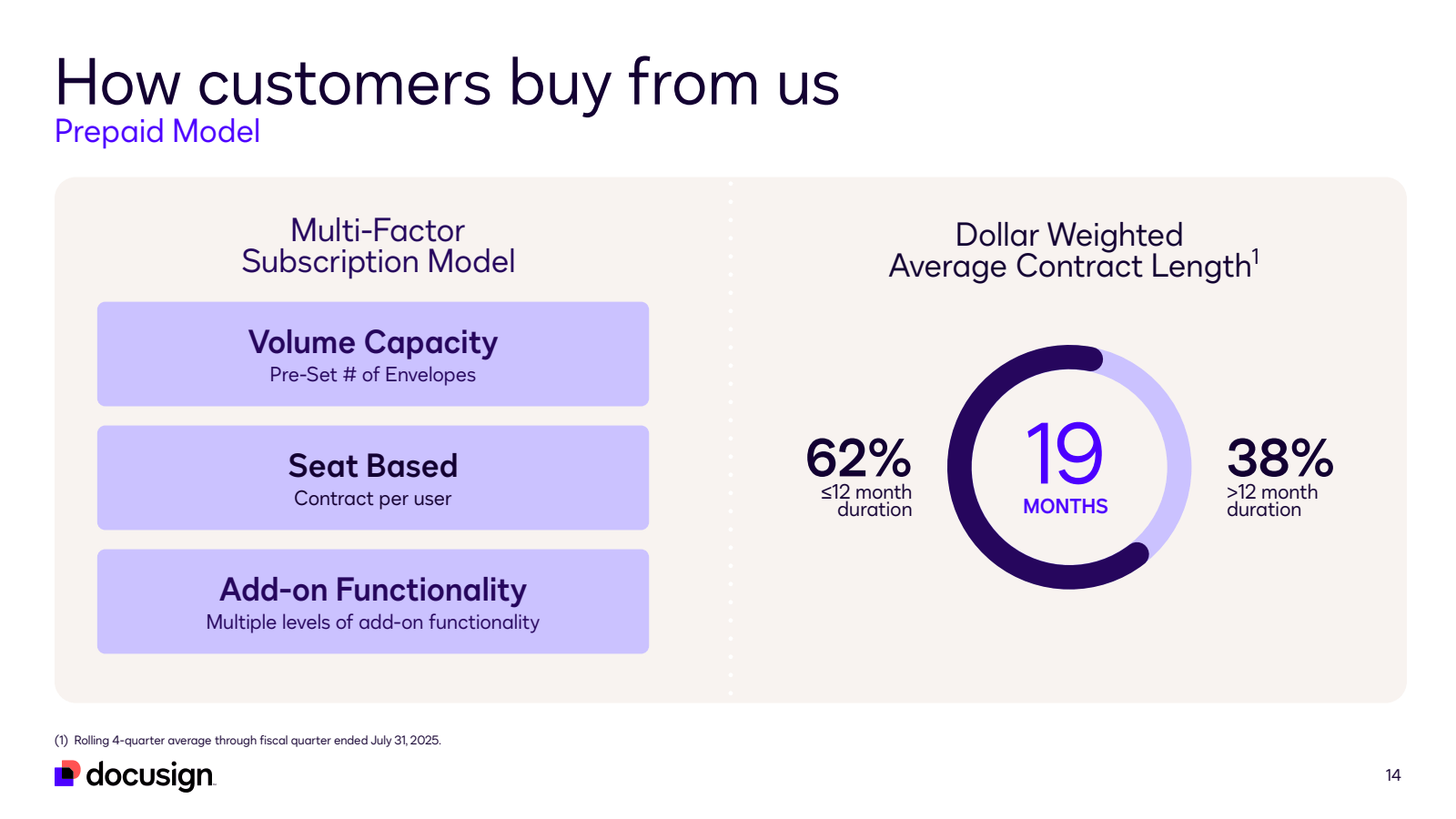 How customers buy fr
