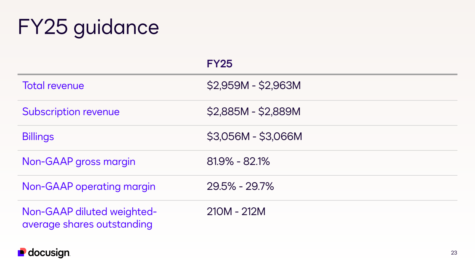 FY25 guidance 

Tota