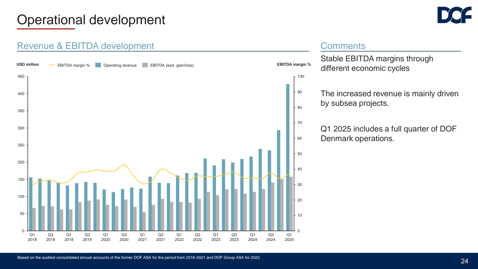 Operational developm