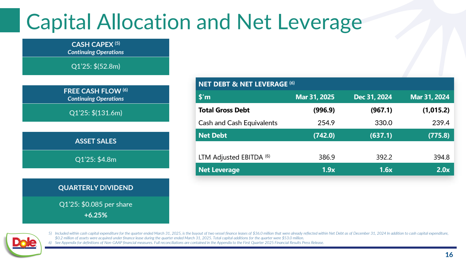 Capital Allocation a
