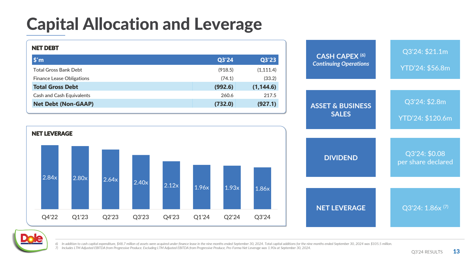 Capital Allocation a