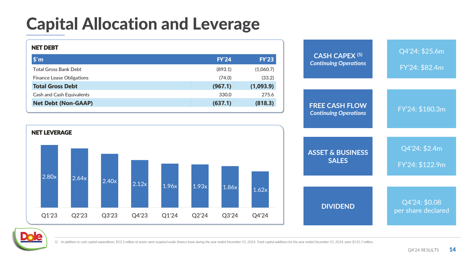 Capital Allocation a