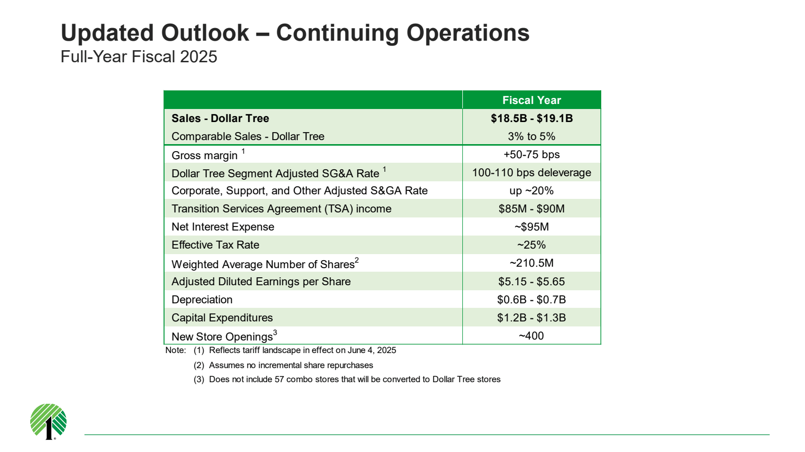 Updated Outlook - Co
