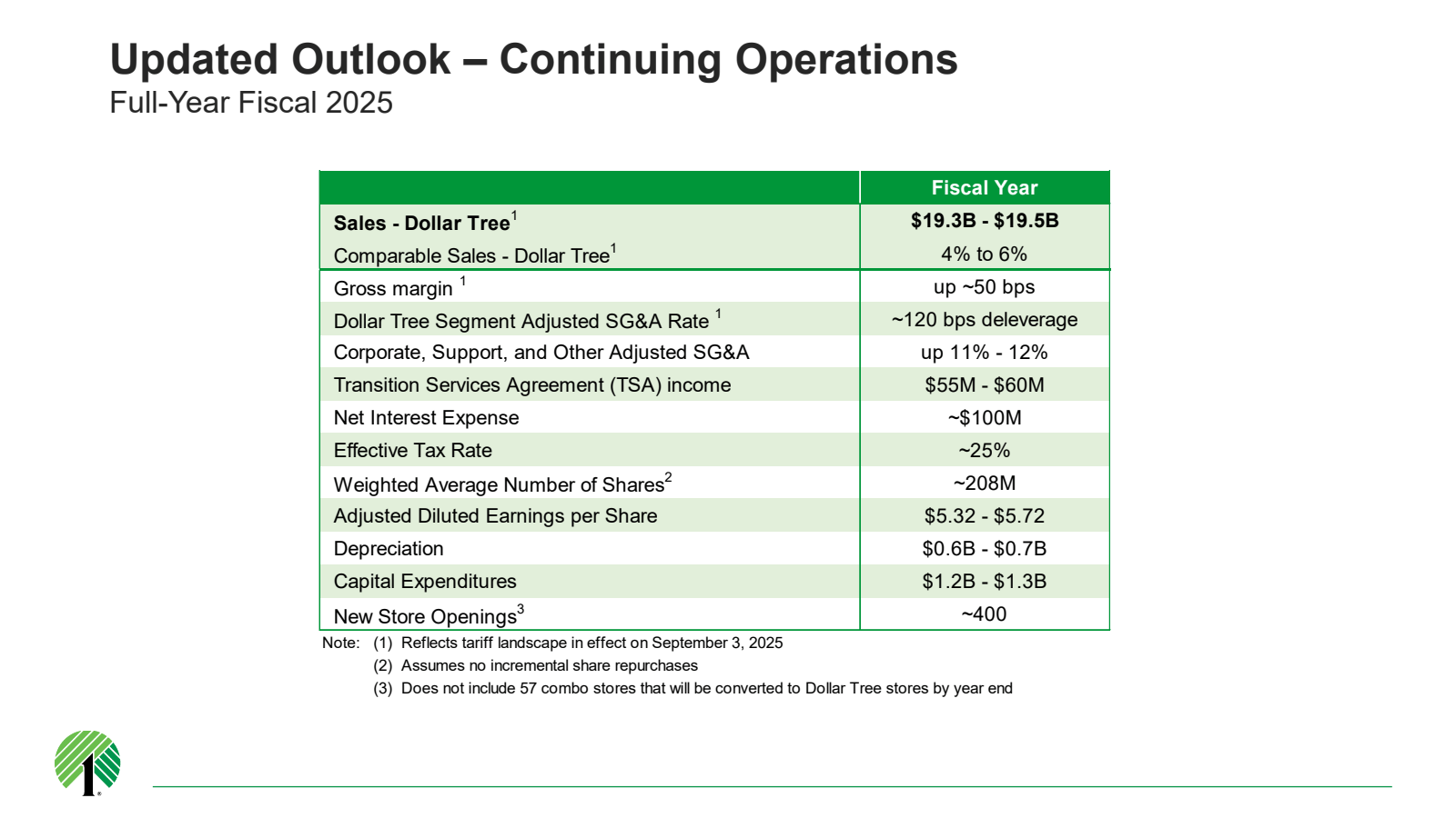 Updated Outlook - Co