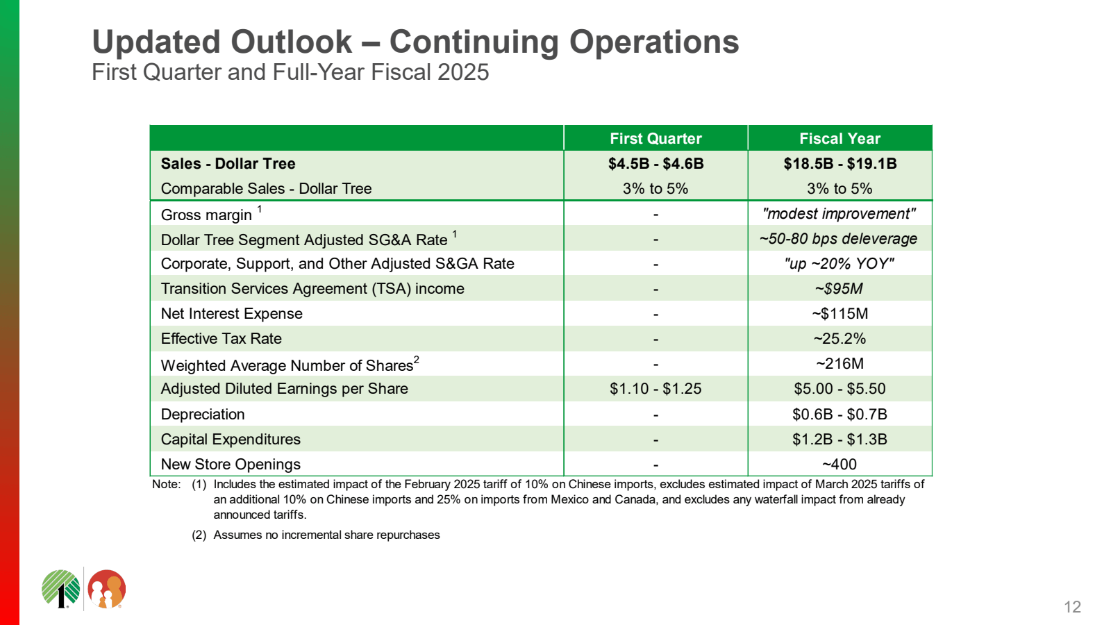 Updated Outlook - Co