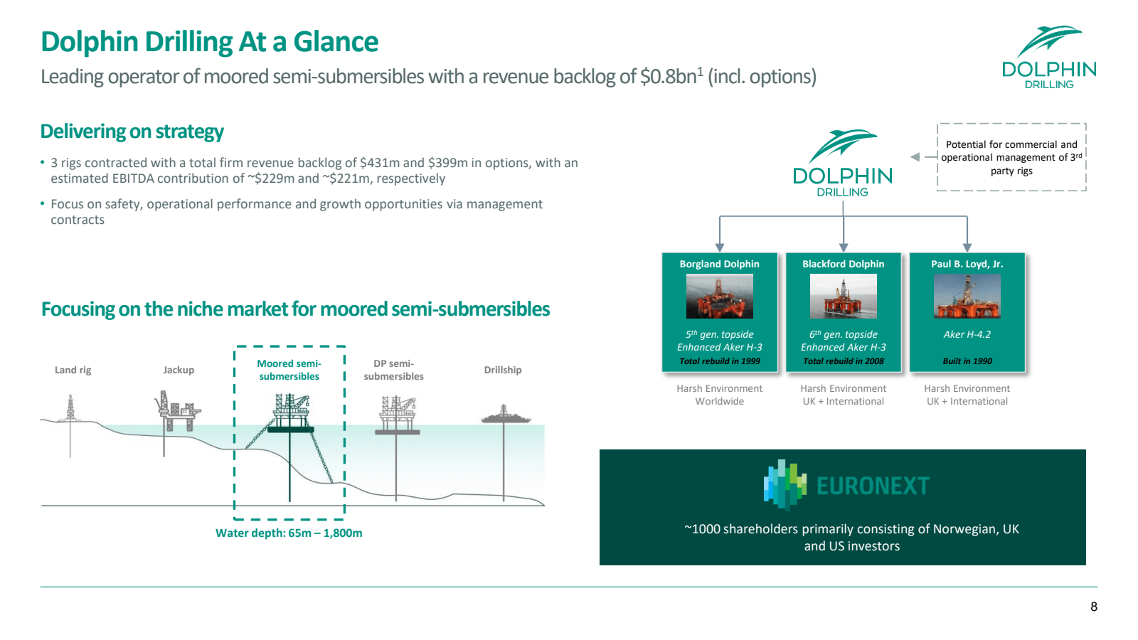 Dolphin Drilling At 