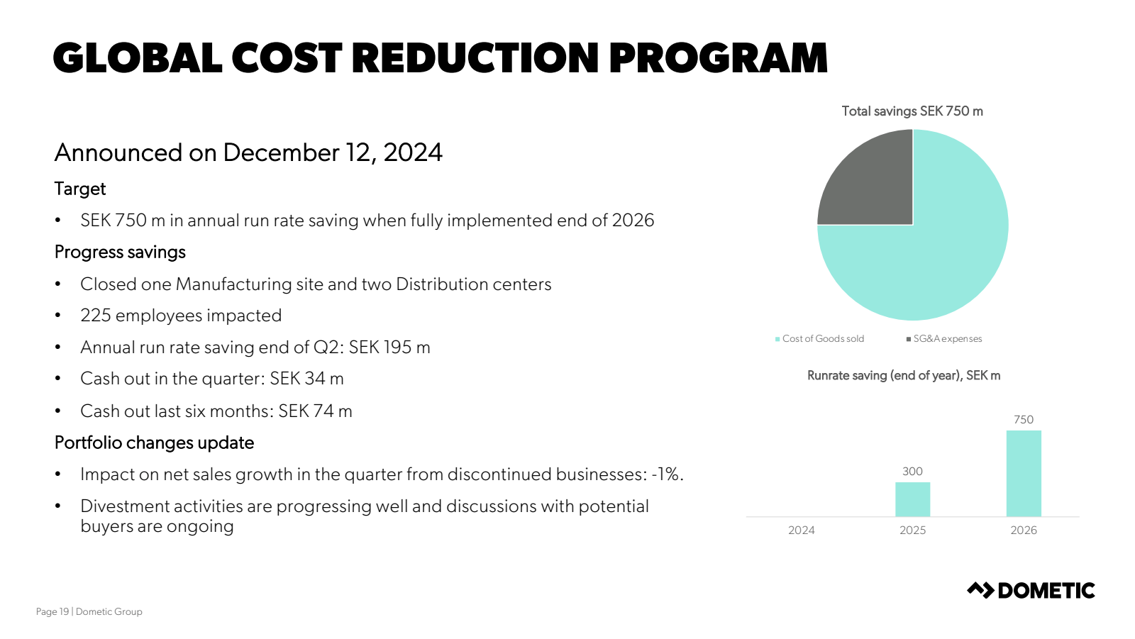 GLOBAL COST REDUCTIO