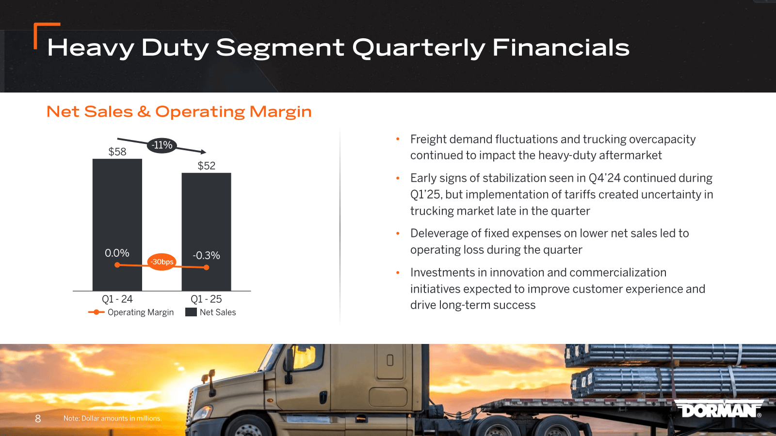 Heavy Duty Segment Q