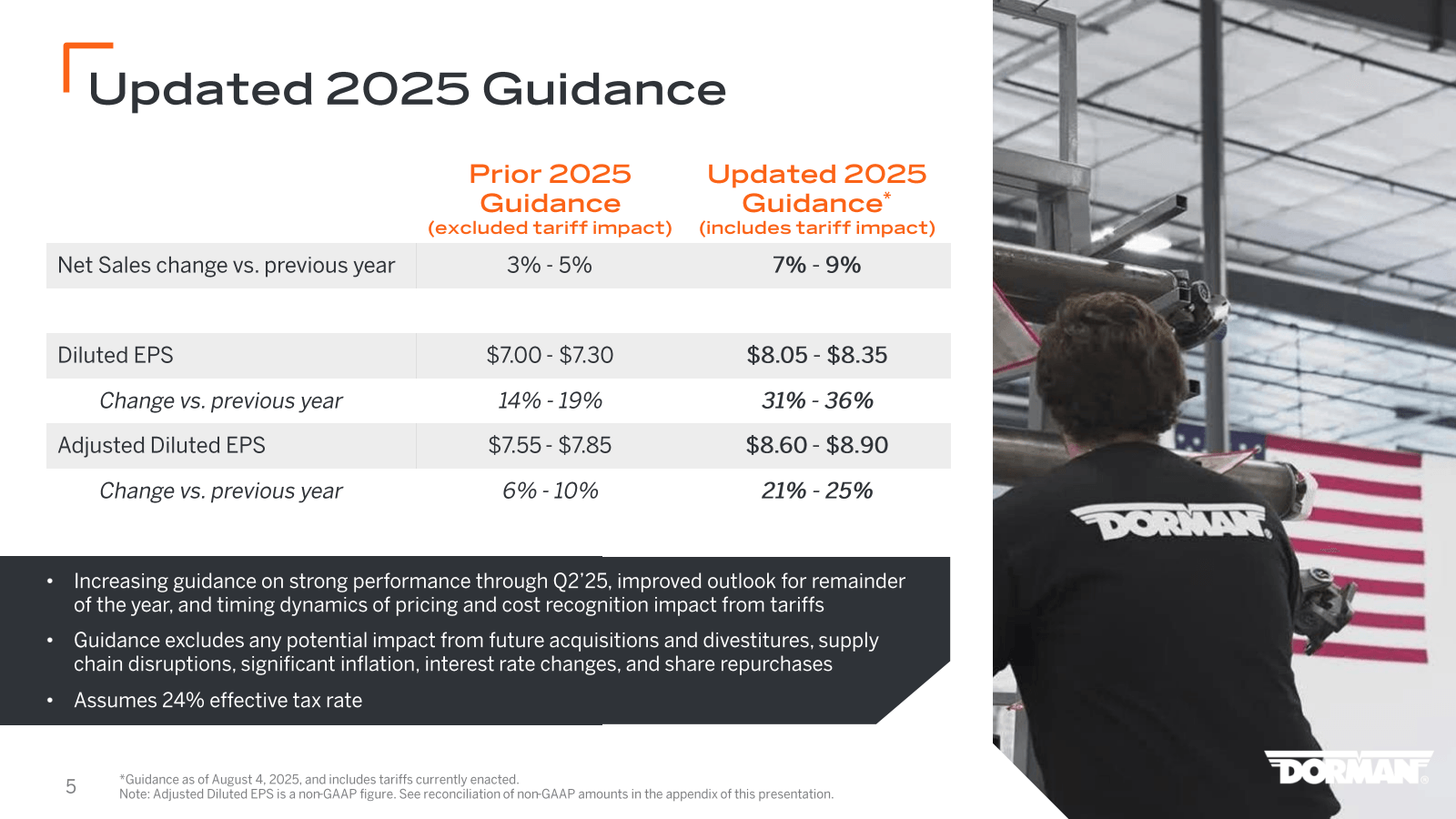 Updated 2025 Guidanc