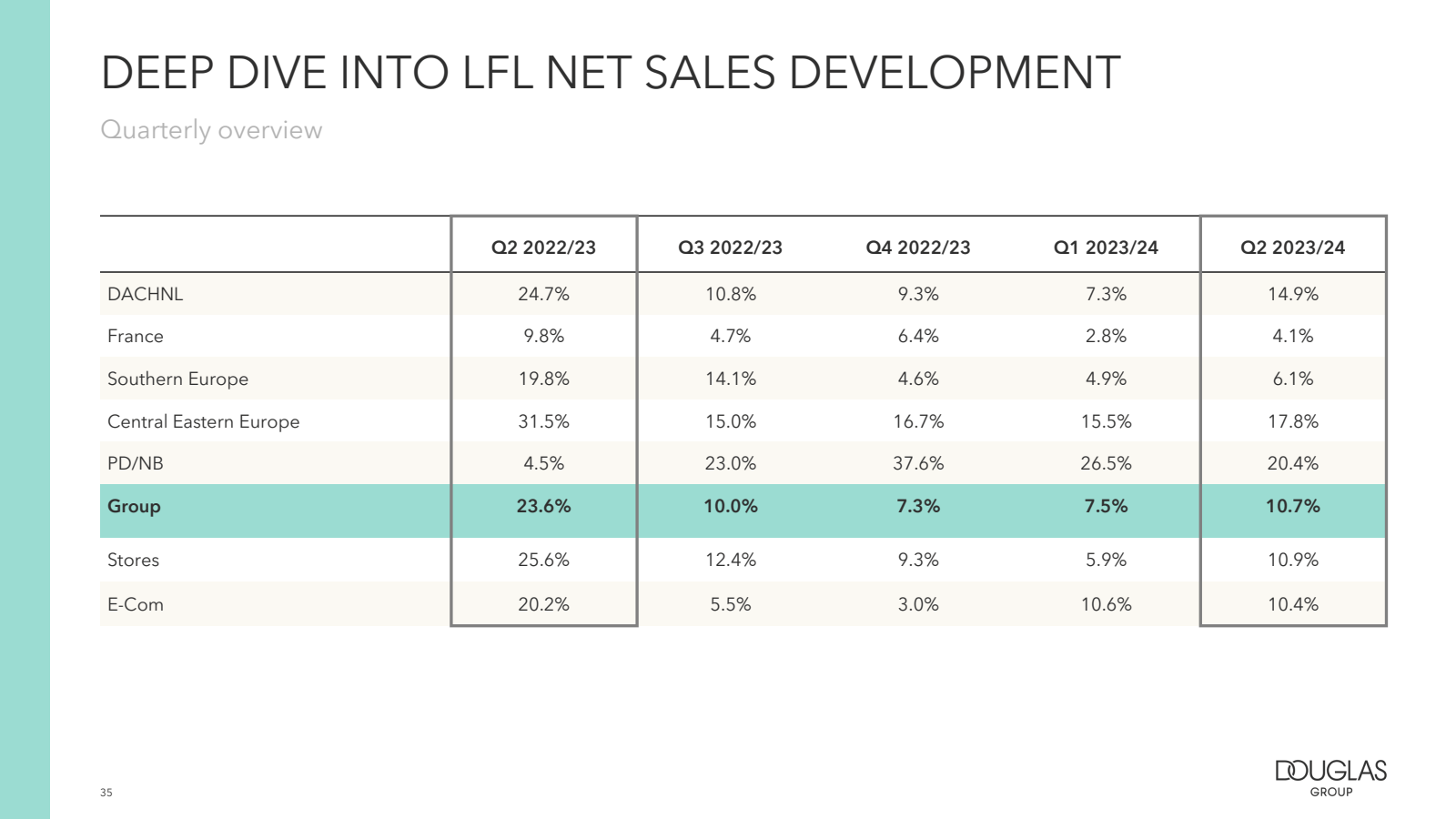 DEEP DIVE INTO LFL N