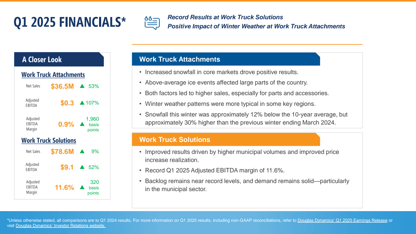 Q1 2025 FINANCIALS *