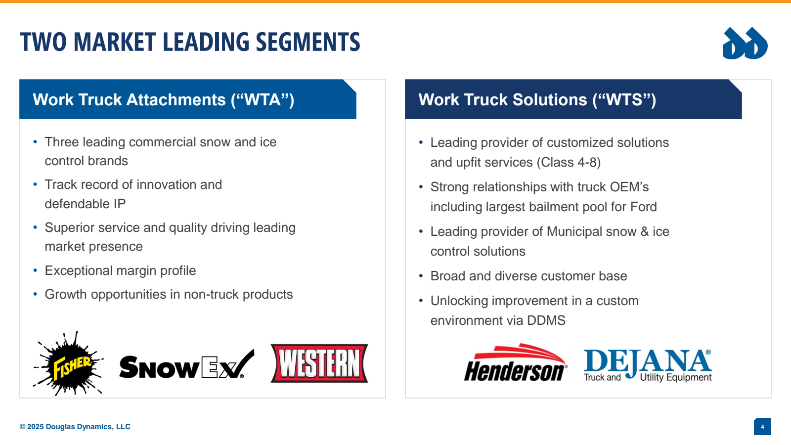 3

TWO MARKET LEADIN