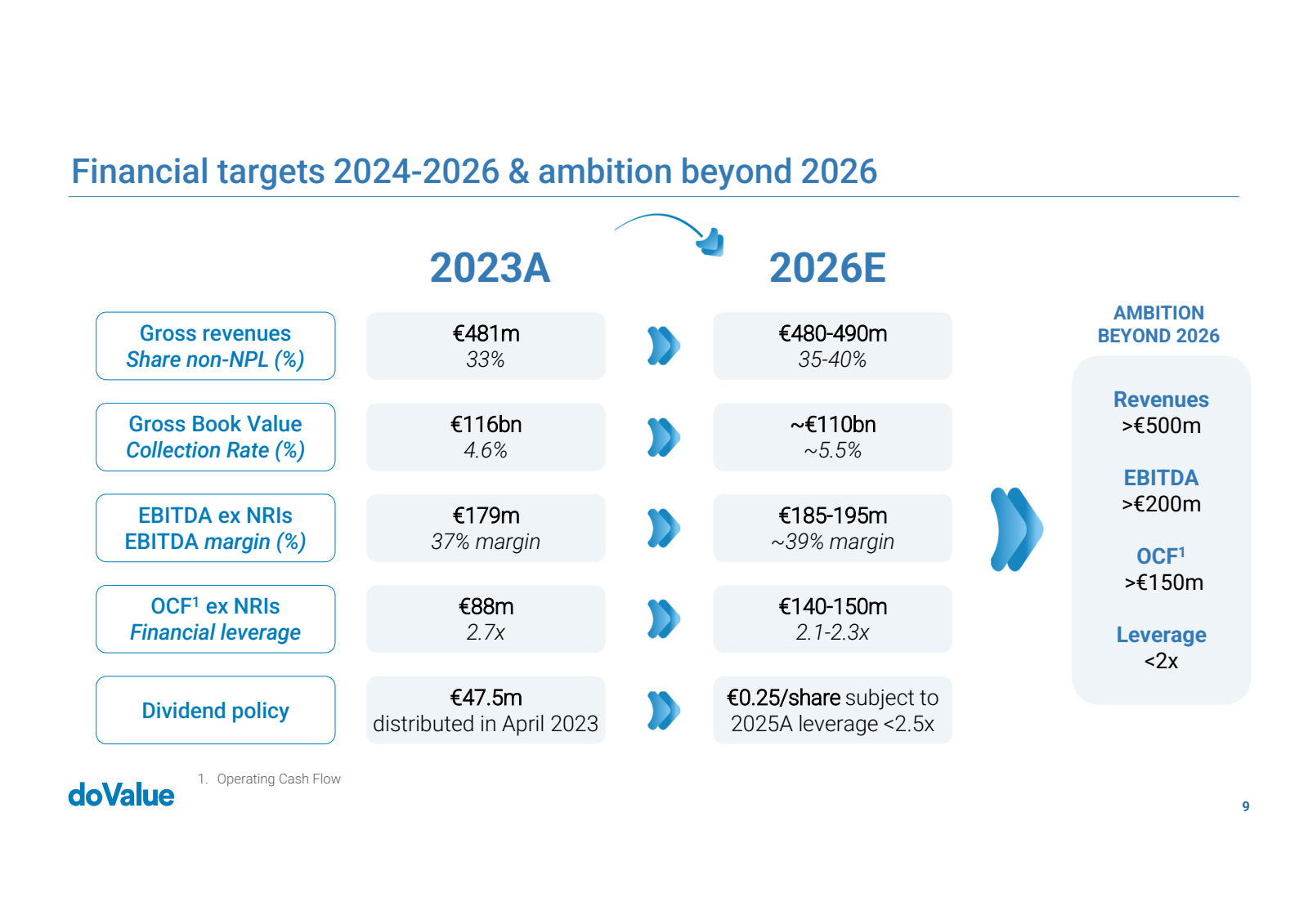 Financial targets 20