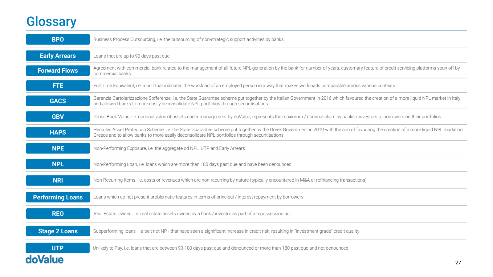 Glossary 

BPO 

Bus